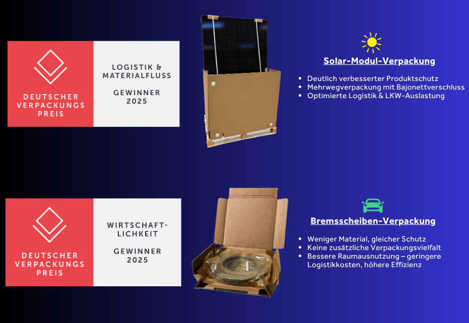 Smurfit Westrock gewinnt 2x den "Deutscher Verpackungspreis 2025"