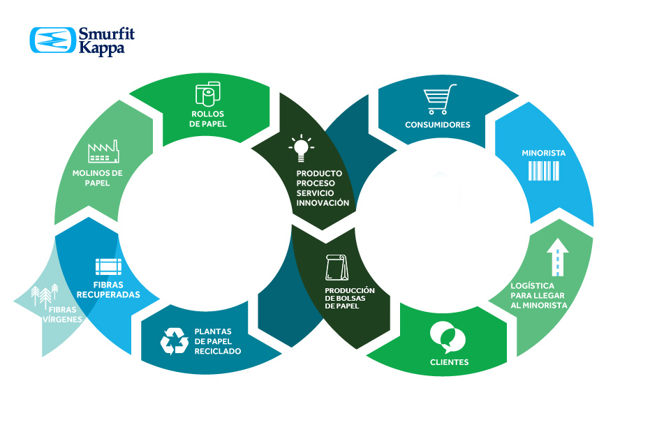 ciclo-de-vida-del-papel