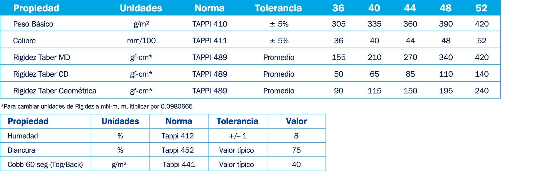 Tabla de especificaciones técnicas cartulina Óptima para cajas plegadizas