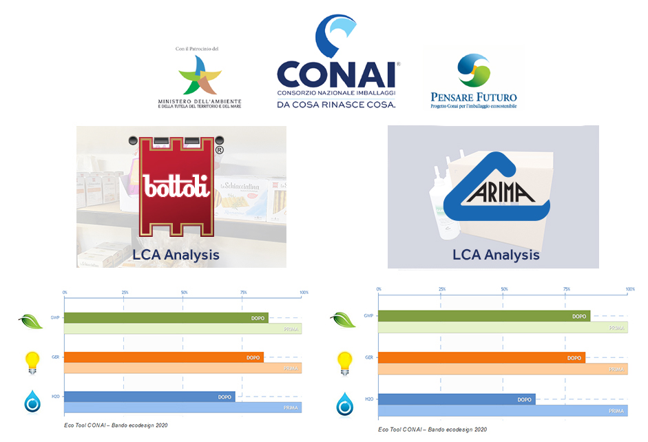 Conai premia due progetti Smurfit Kappa Italia: innovazioni sostenibili che riducono l’impatto sull’ambiente