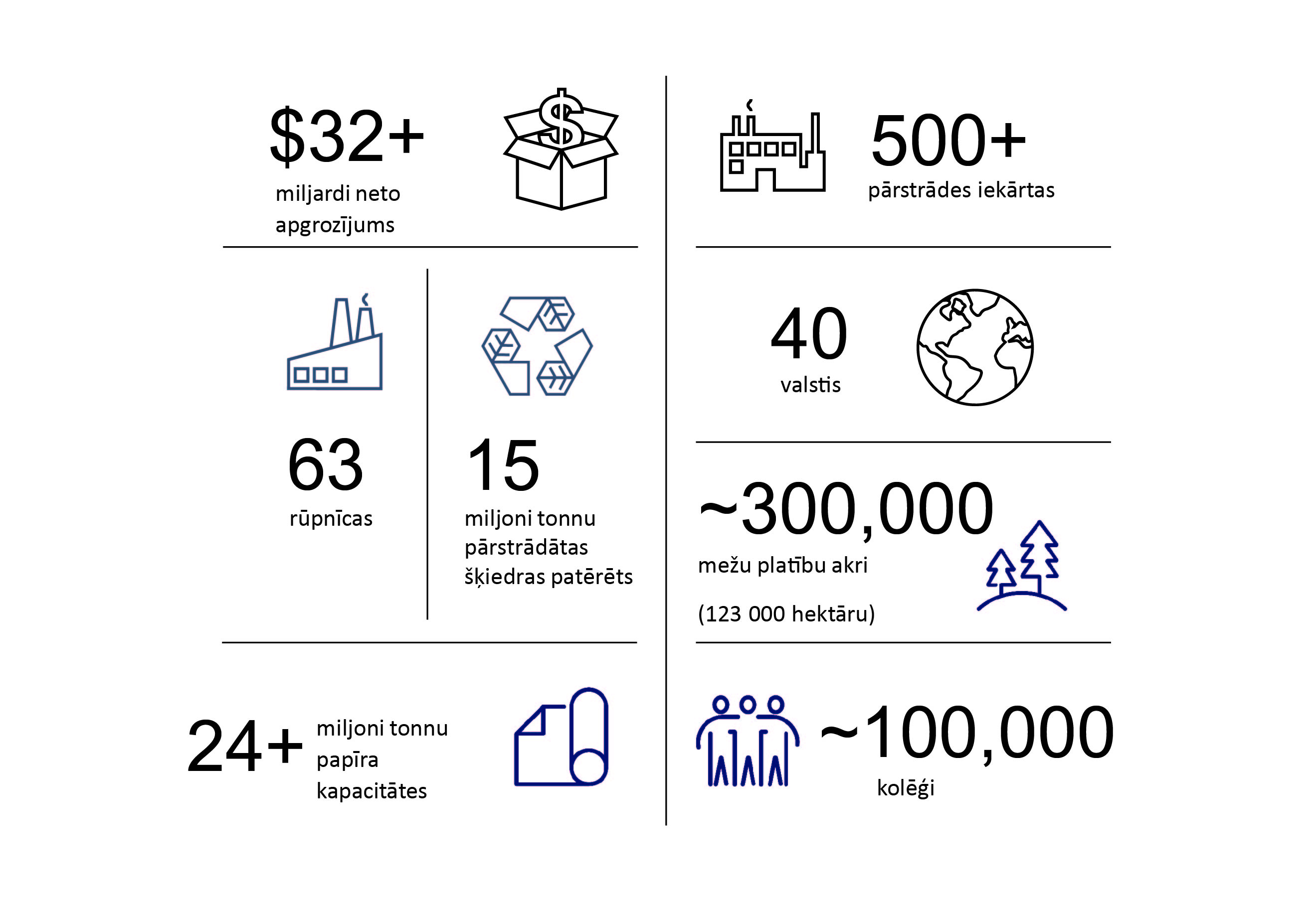Jauna posma sākums - SIA "Smurfit Kappa Baltic" maina nosaukumu uz SIA "Smurfit Westrock Baltic"